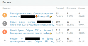 Результаты рассылки по холодной базе и открываемость писем выше 54%